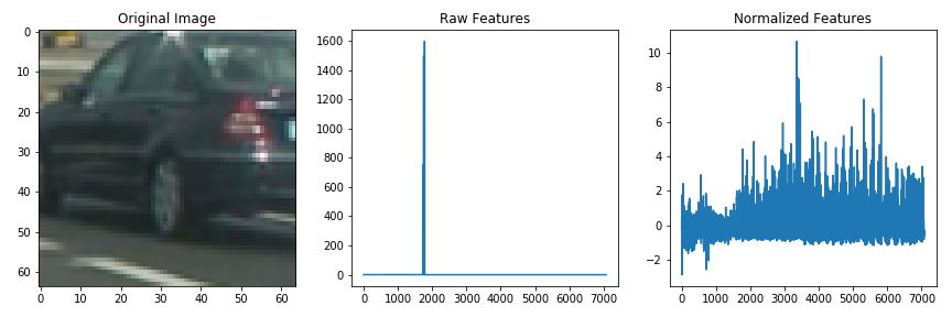 Normalized extarcted features