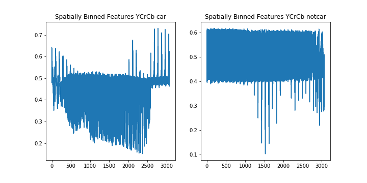 spatial binning