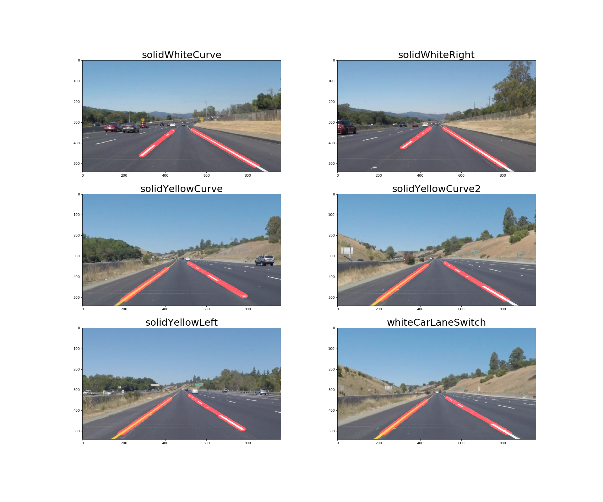 Output images of hough line detection