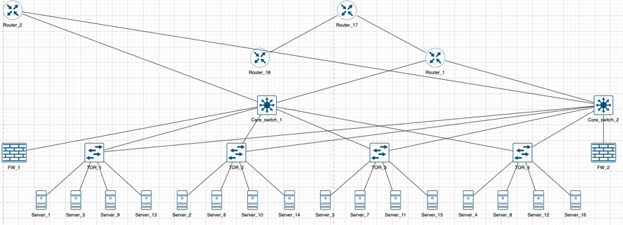 Data Center Example output