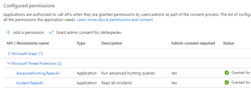 permissions