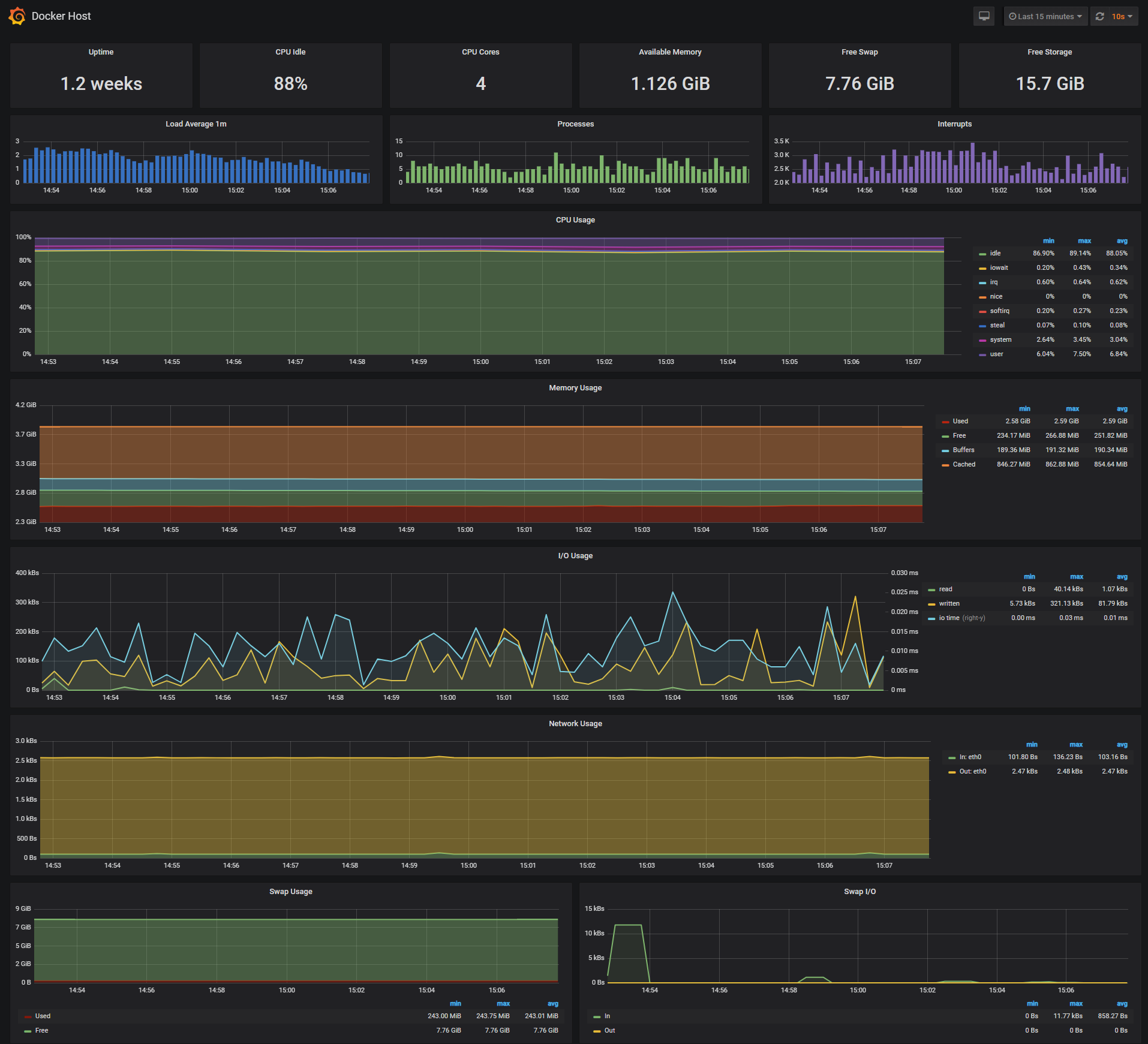 prometheus grafana node exporter container