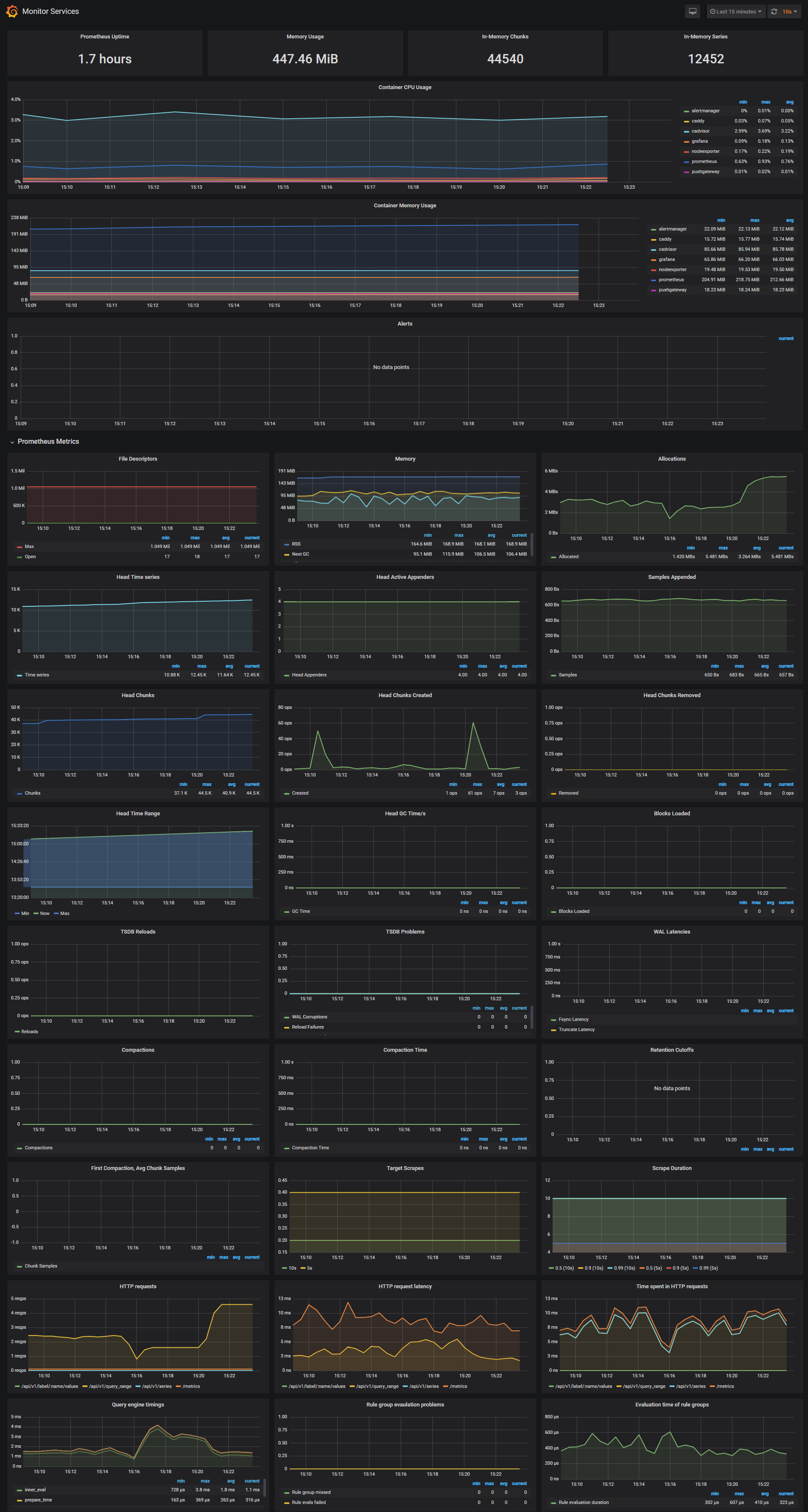 prometheus grafana node exporter container