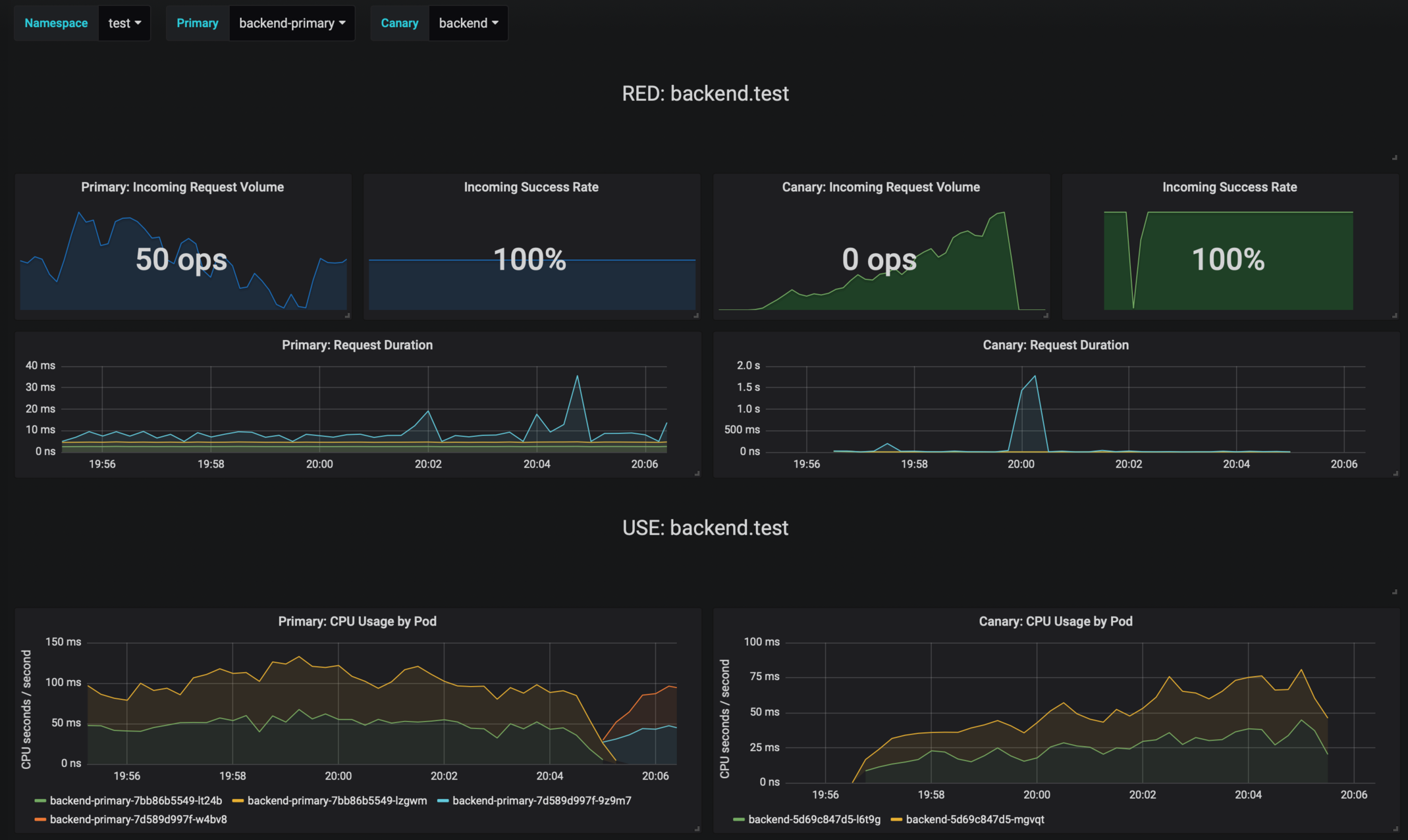 steerer-grafana