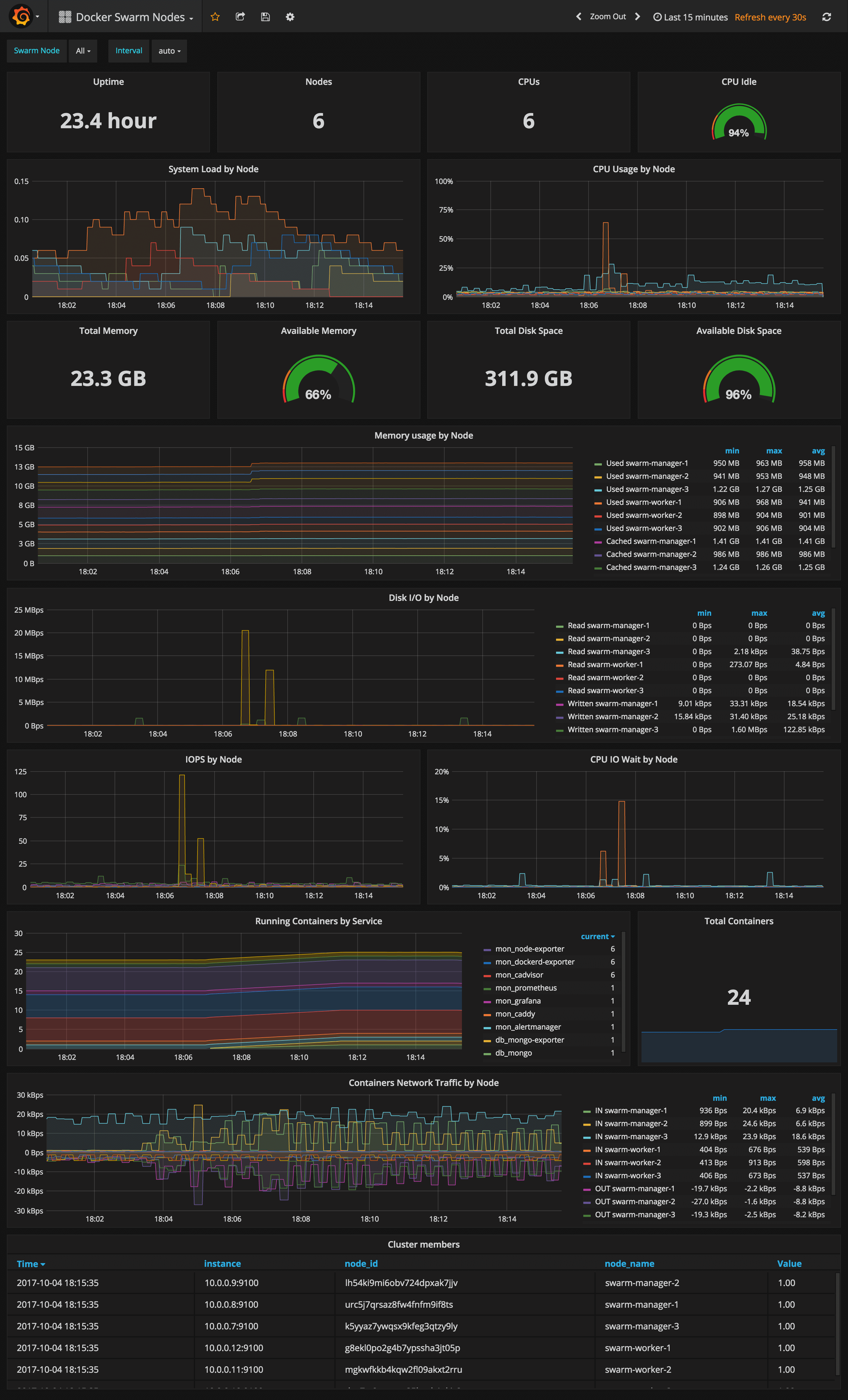 grafana node exporter no data