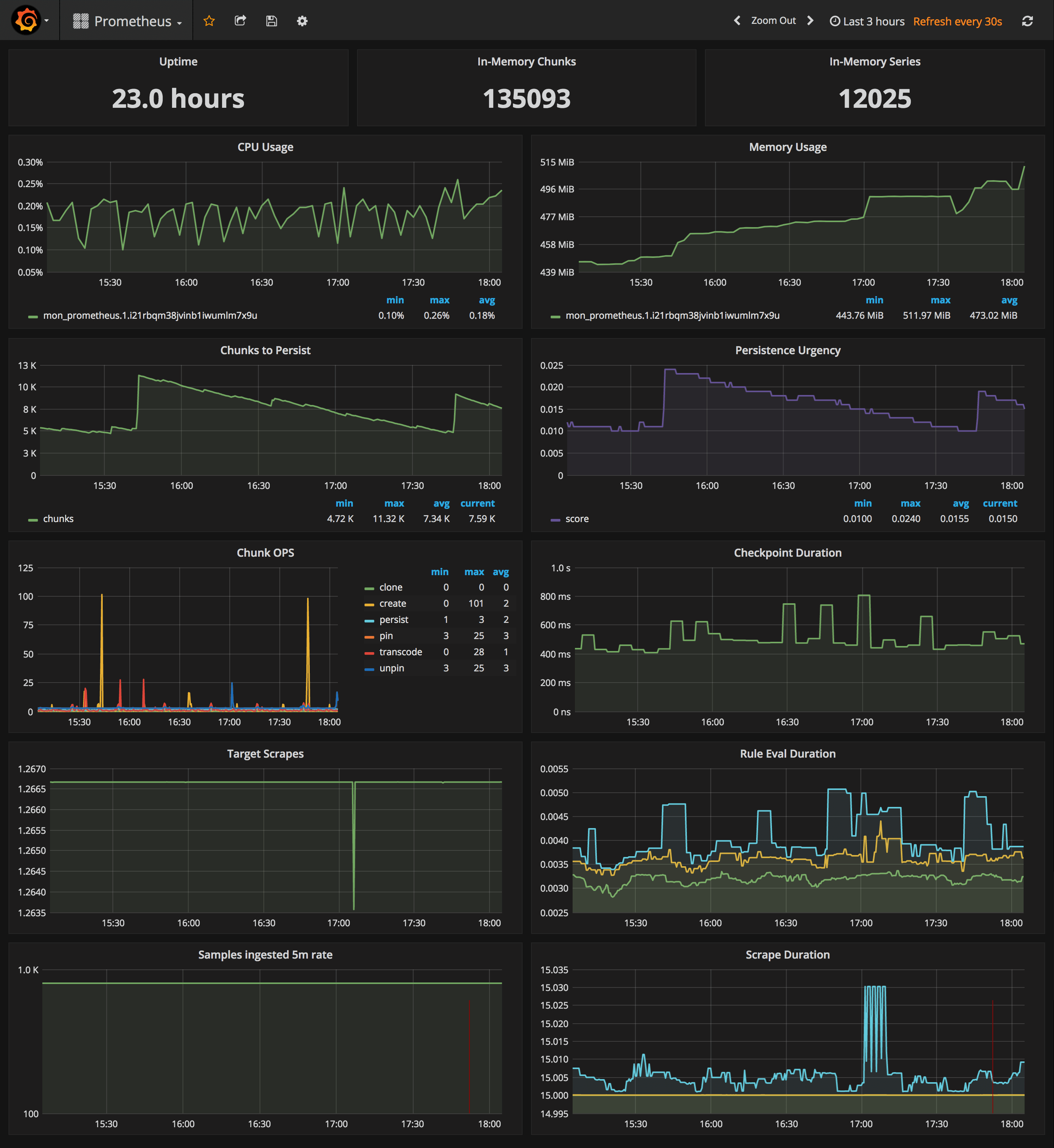 node memory monitor