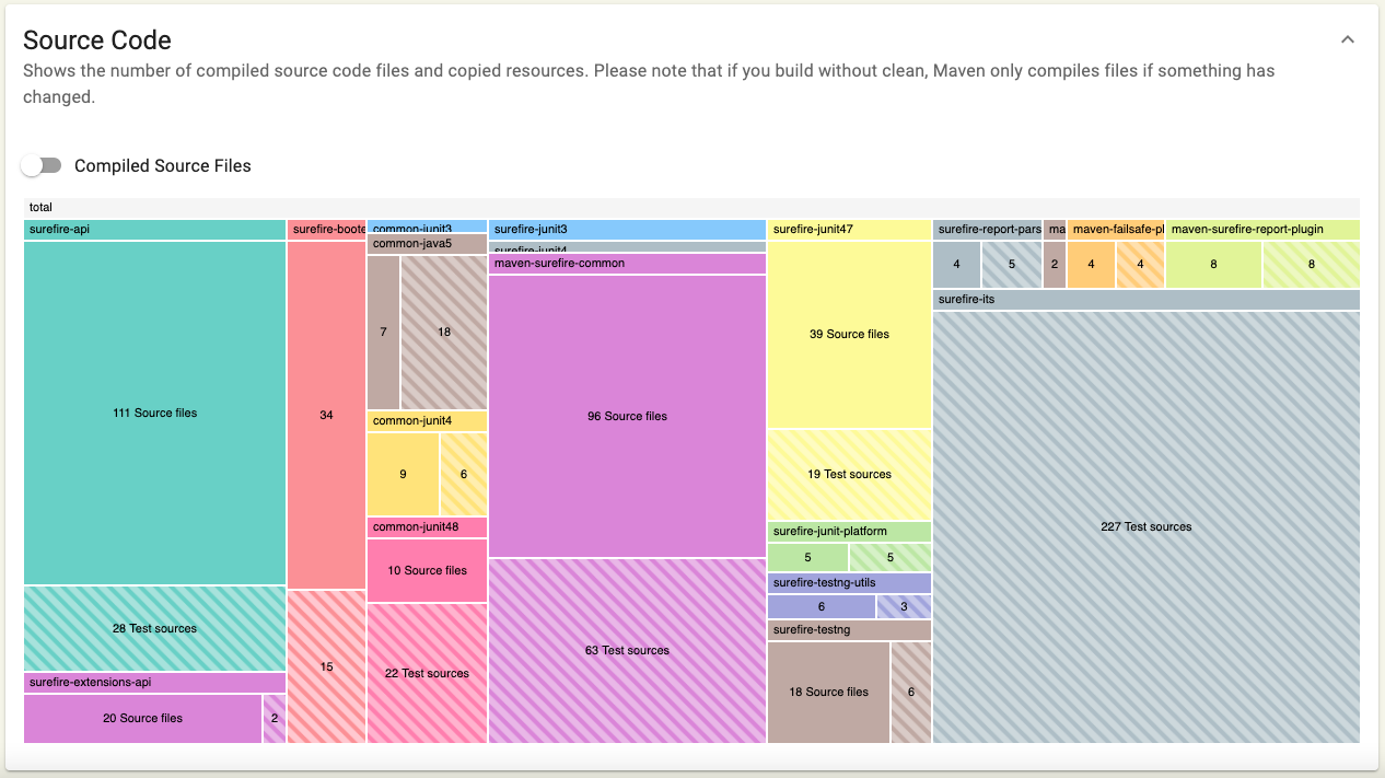 Treemap