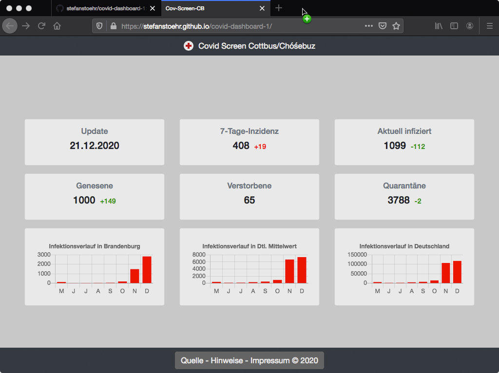 Screenshot des Web-Dashboards