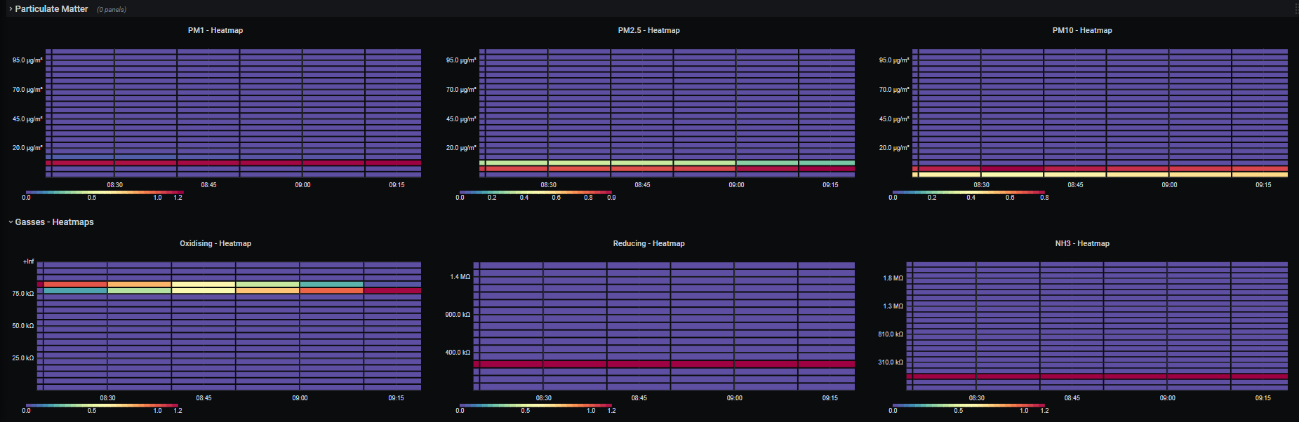 Grafana Dashboard 2