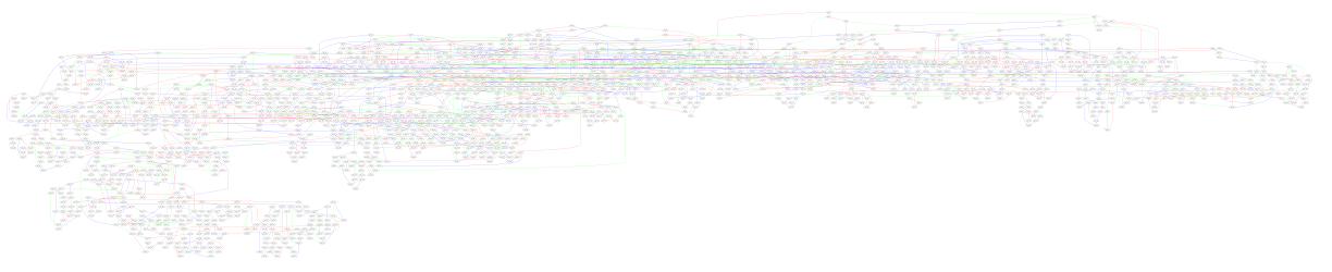 Maps Coloring Python