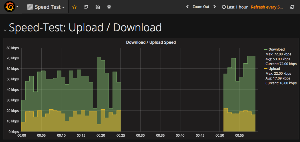 Speed Tracker