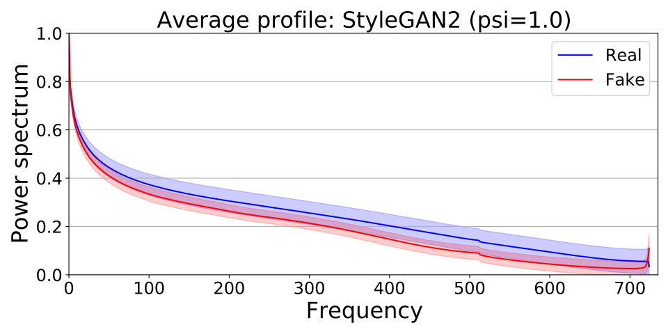 DCGAN