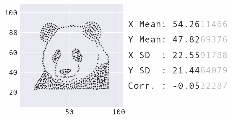Morphing the panda dataset into the star shape.