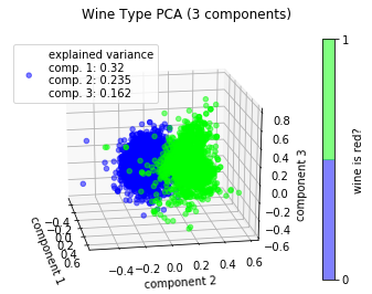 PCA scatter in 3D