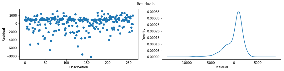 residuals plots