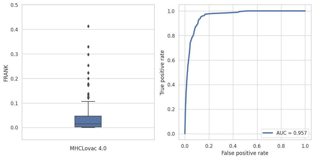 mhclovac-4-0-benchmark.png