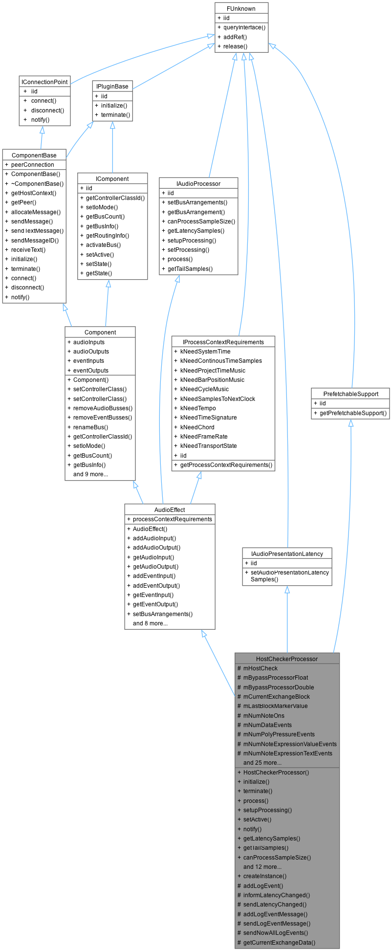 VST 3 Examples: HostCheckerProcessor Class Reference