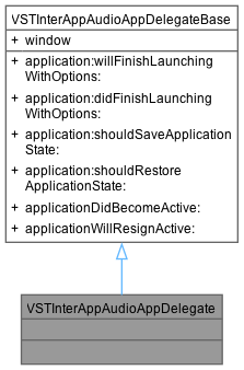 VST 3 Examples: VSTInterAppAudioAppDelegate Class Reference