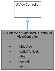 VST 3 Examples: VSTInterAppAudioHostUIControllerViewController Class ...