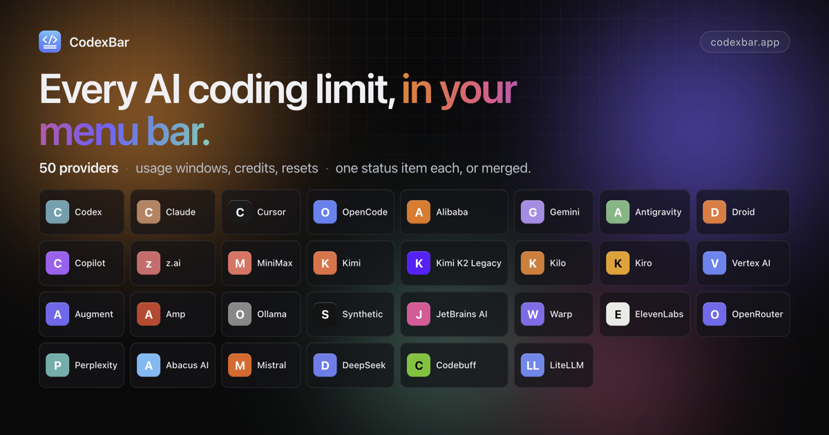 CodexBar — every AI coding limit in your menu bar. 53 providers.