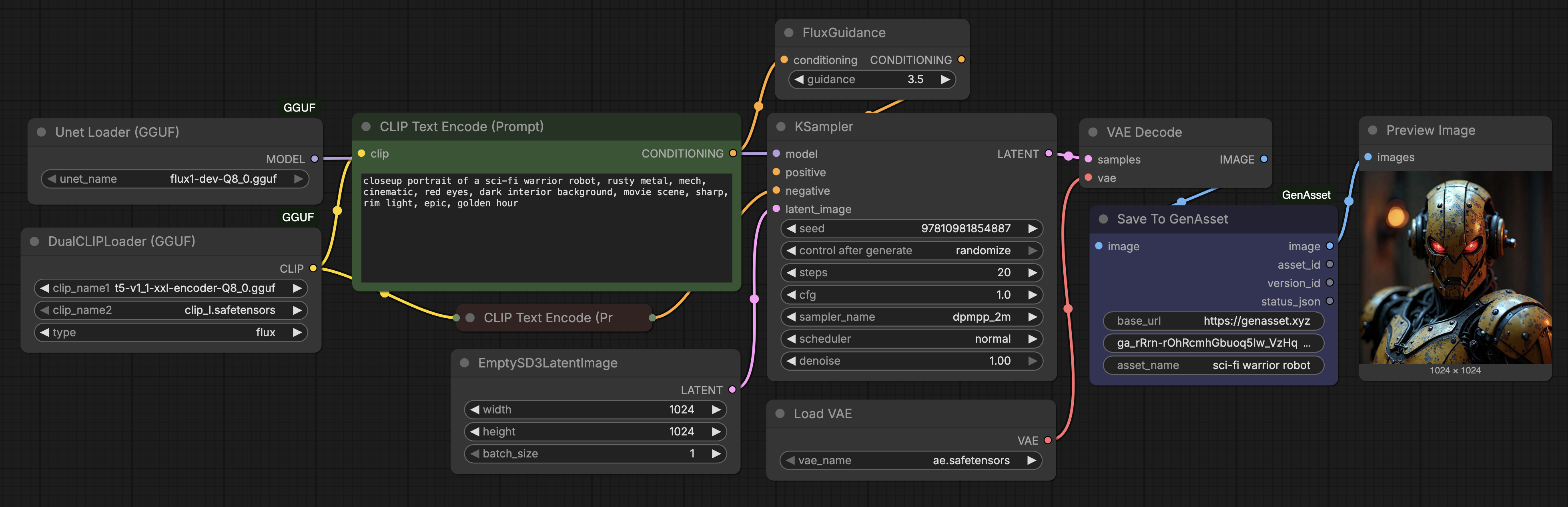 Flux GGUF workflow with Save To GenAsset