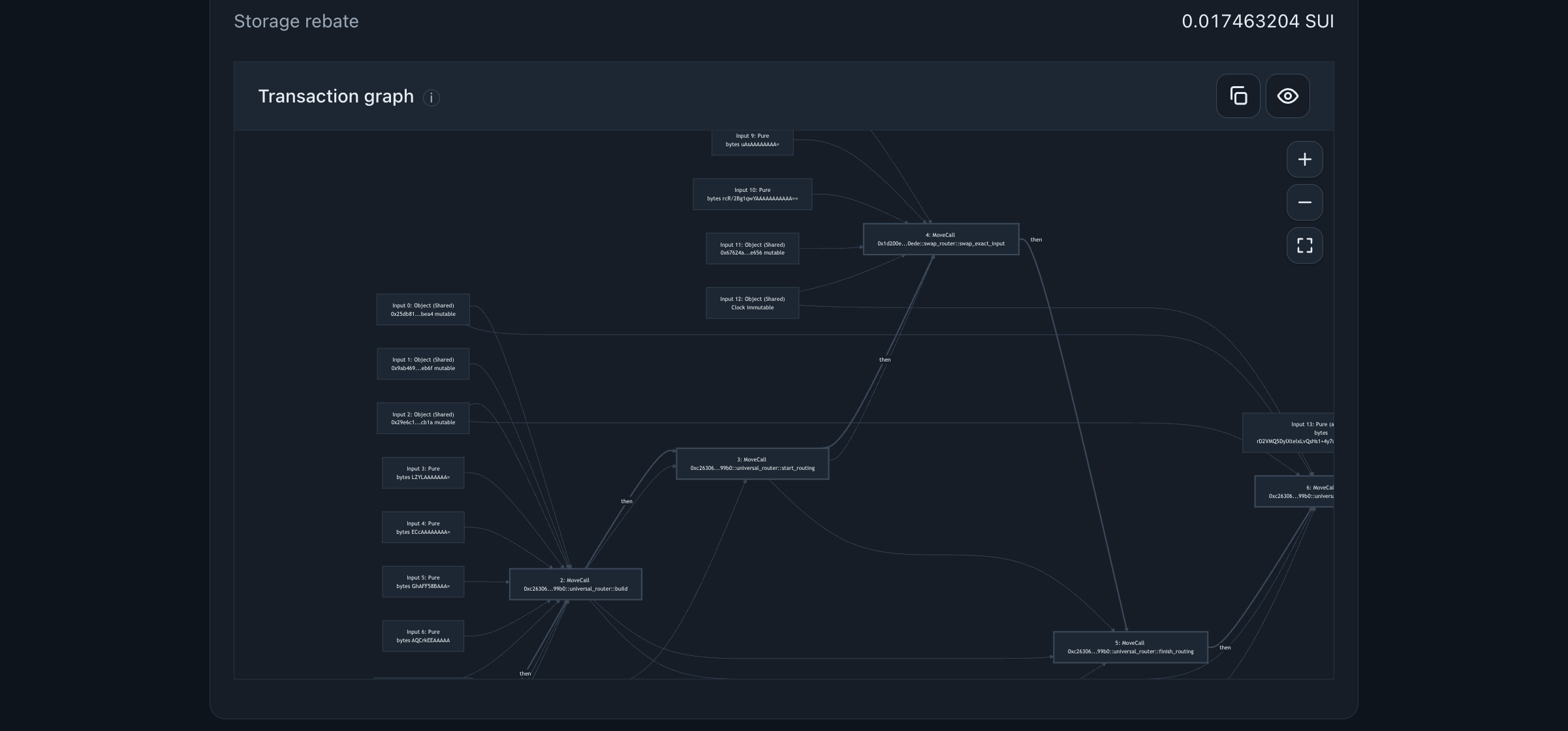 PTB transaction graph