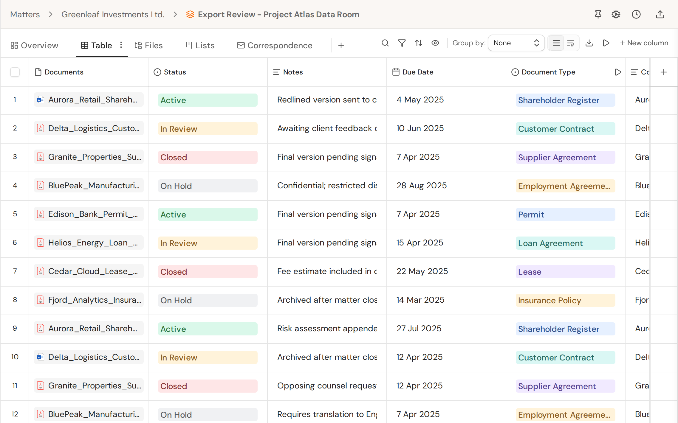 The Table tab of the Export Review matter: one row per document with coloured status pills, notes, due dates and an extracted document type such as Shareholder Register, Supplier Agreement or Loan Agreement