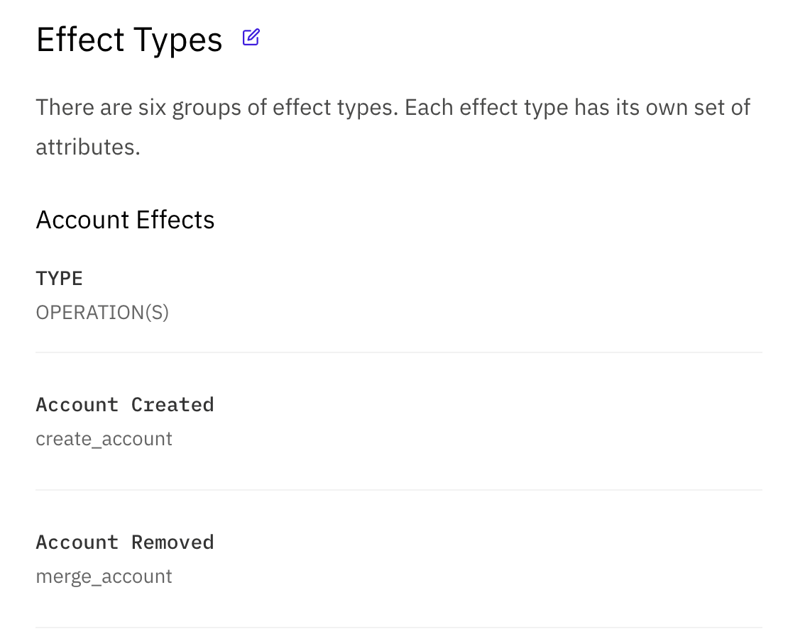 AttributeTable without Type