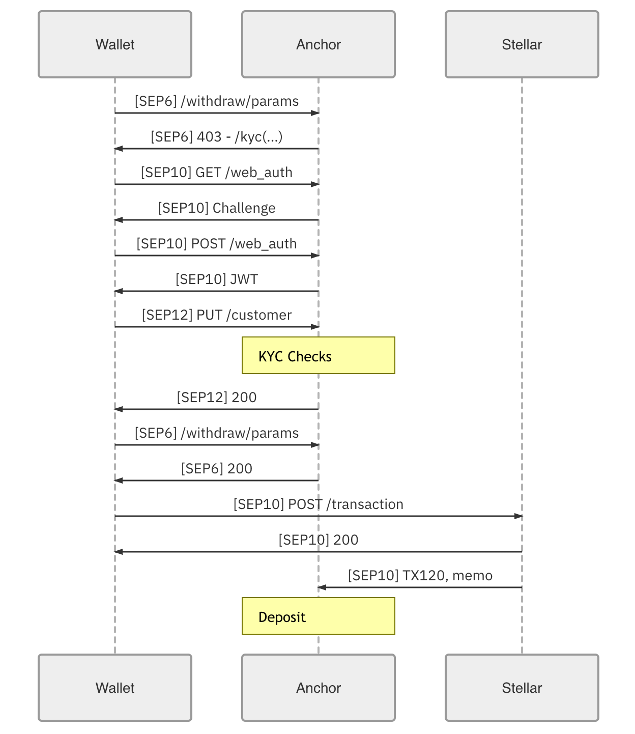 Diagrams