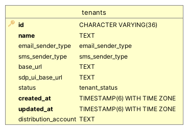 admin schema