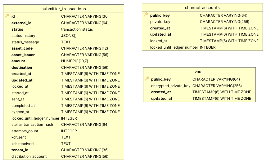 tss schema