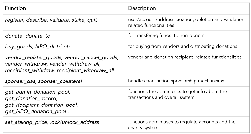 functions