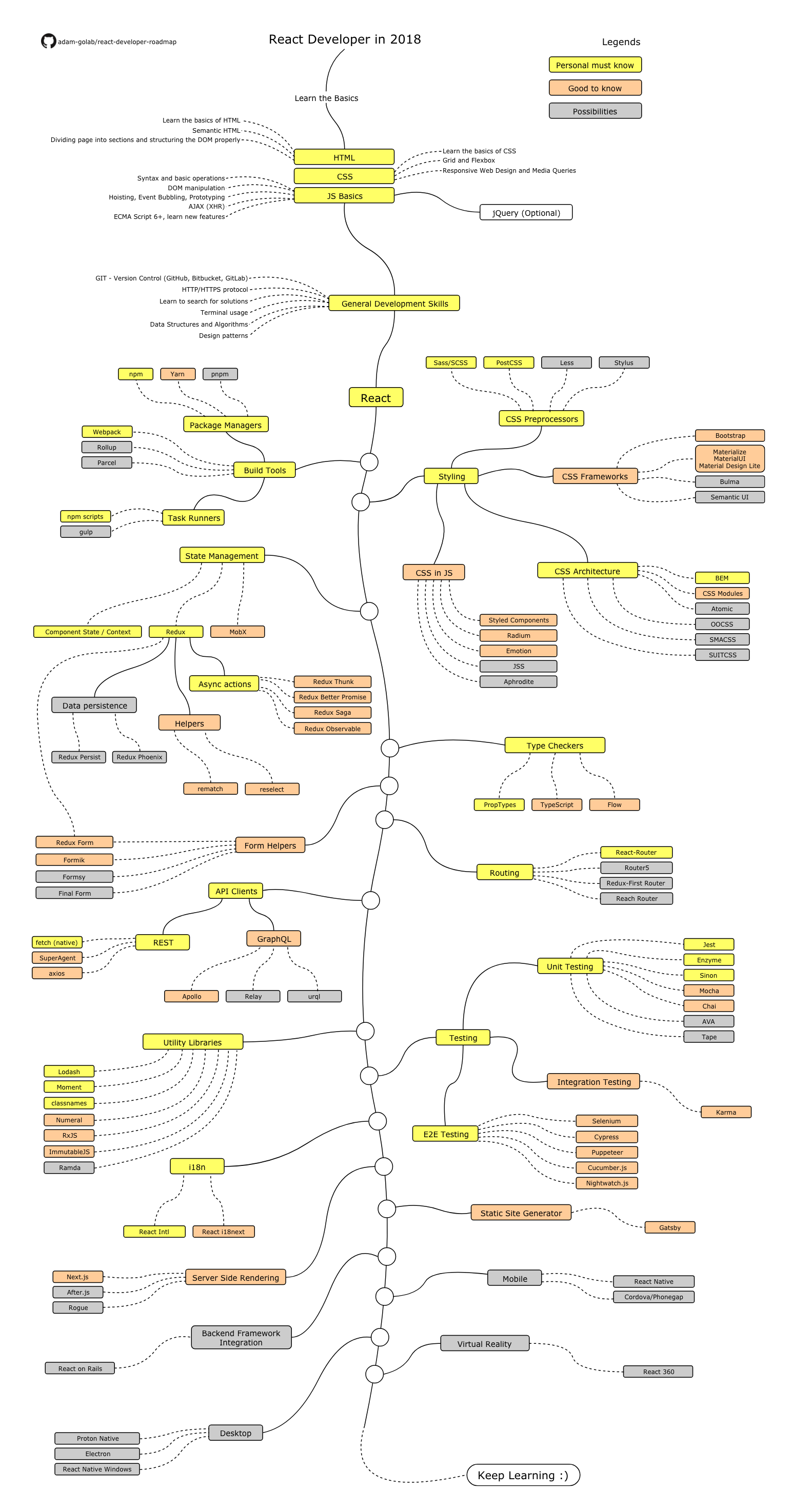 Roadmap