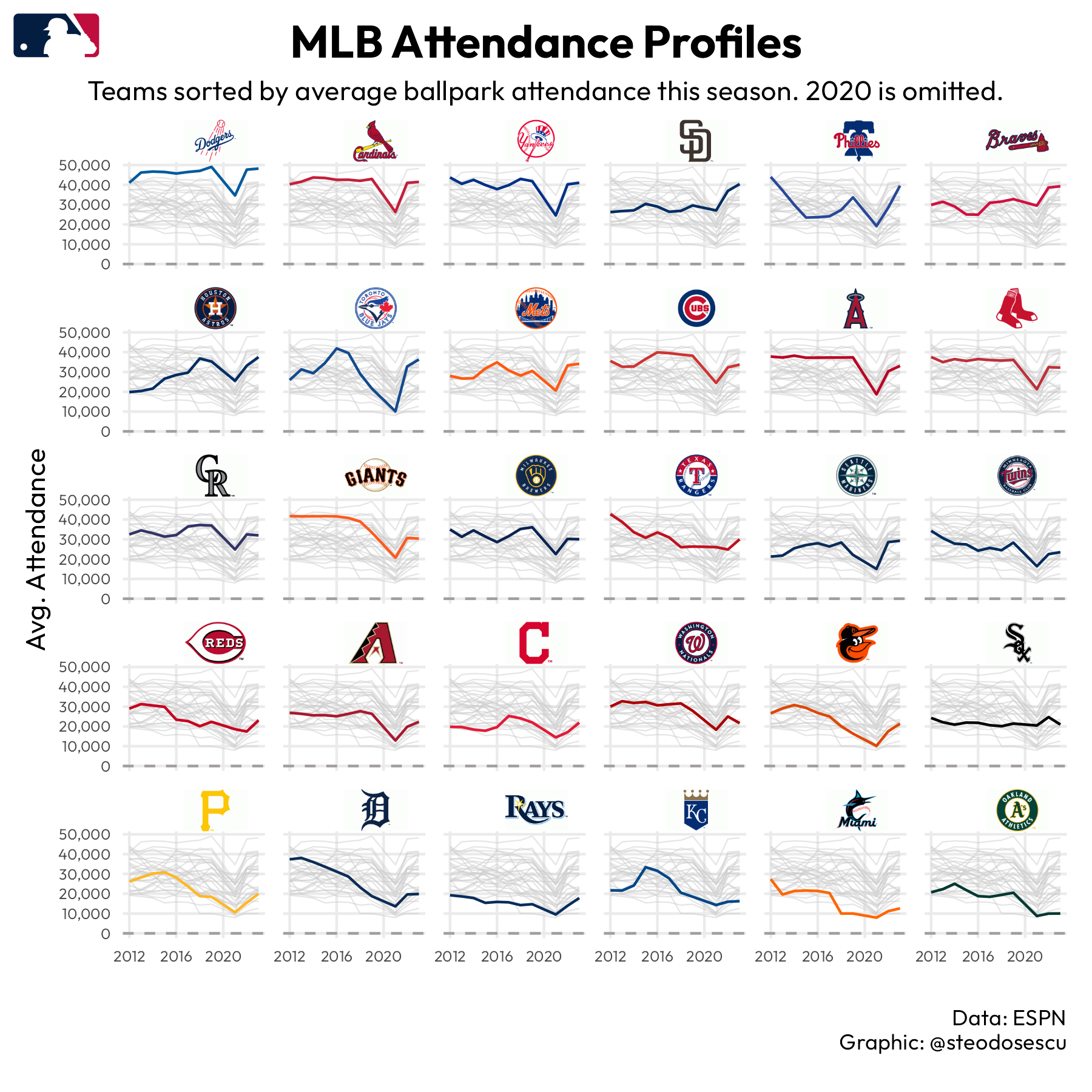 MLB Attendance