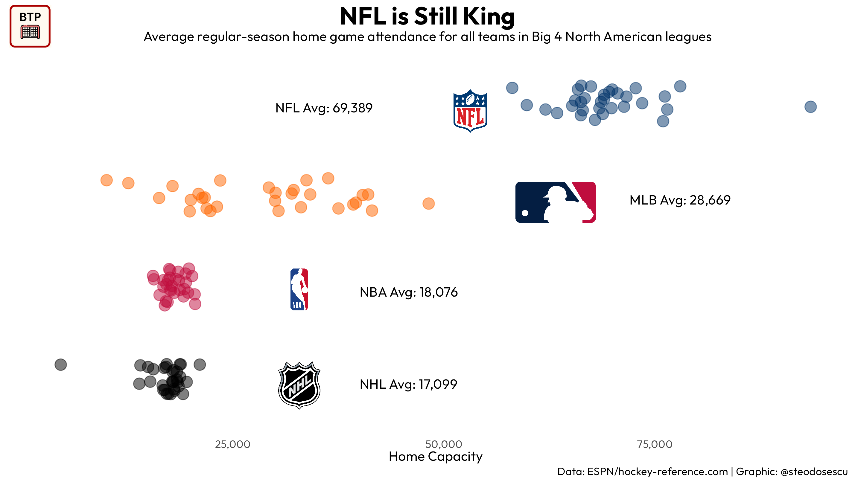 NFL is King