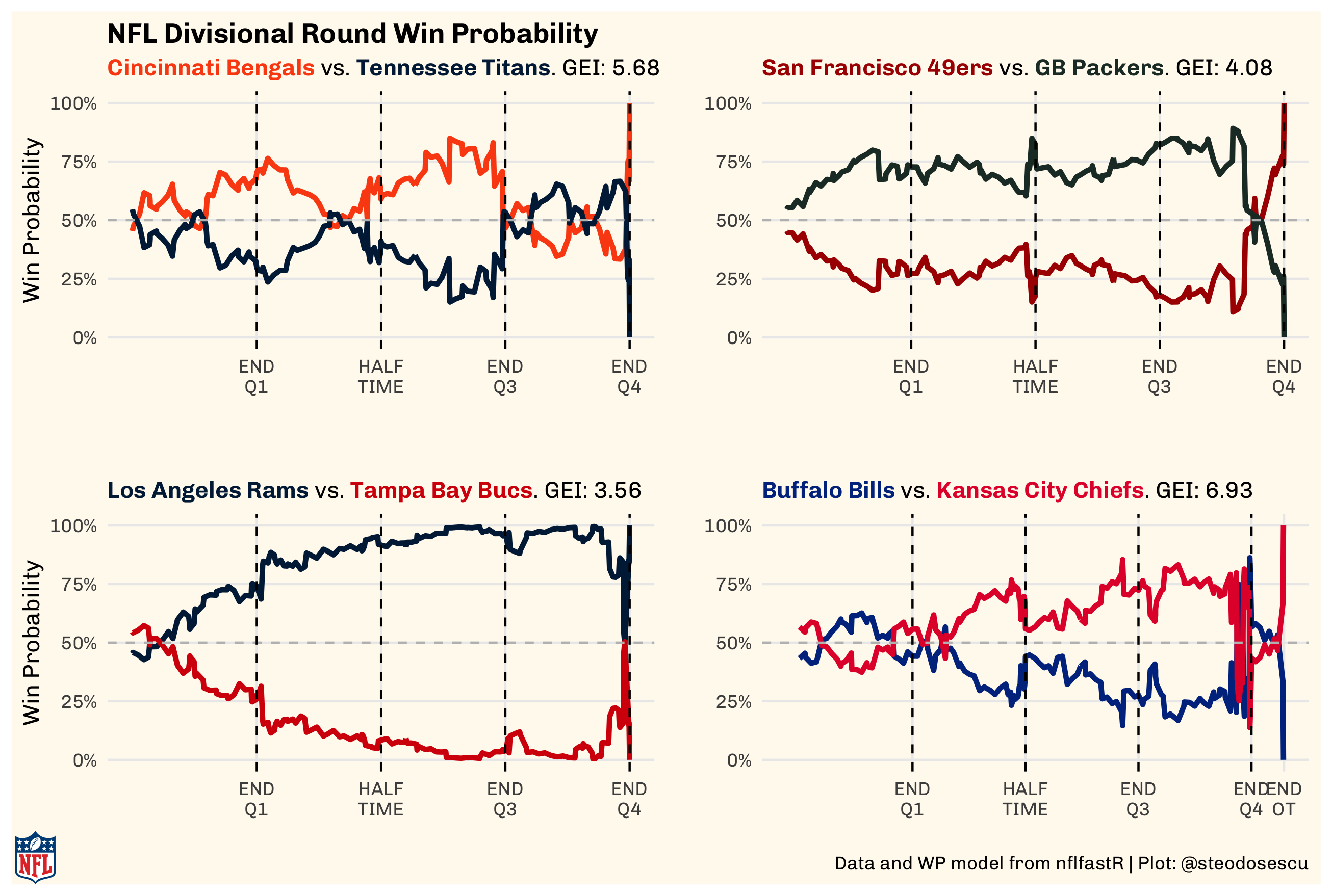 Win Probability Graphs