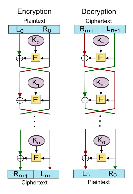 Encryption & Decryption diagram