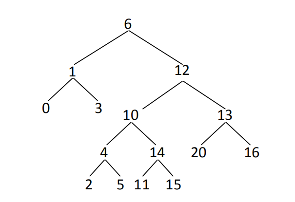 二叉树——结构查找相关问题
