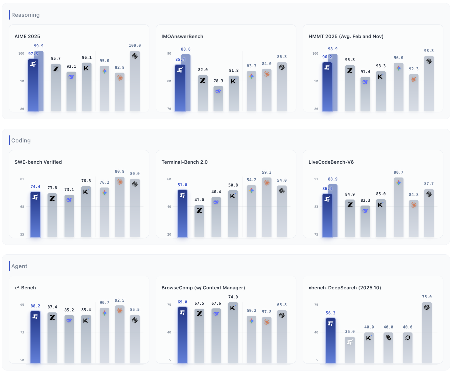 stepfun-ai/Step-3.5-Flash cover