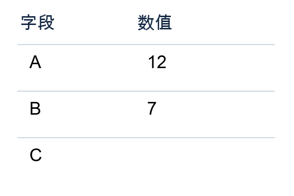 C 单元格为空的表格
