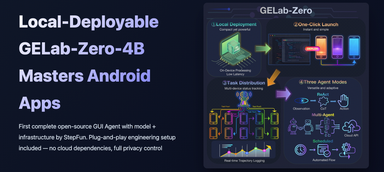 GELab-Zero Main Image