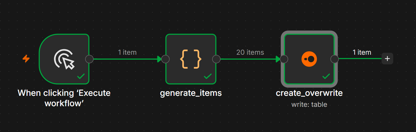 Example workflow: trigger → generate test items → write to DuckDB table