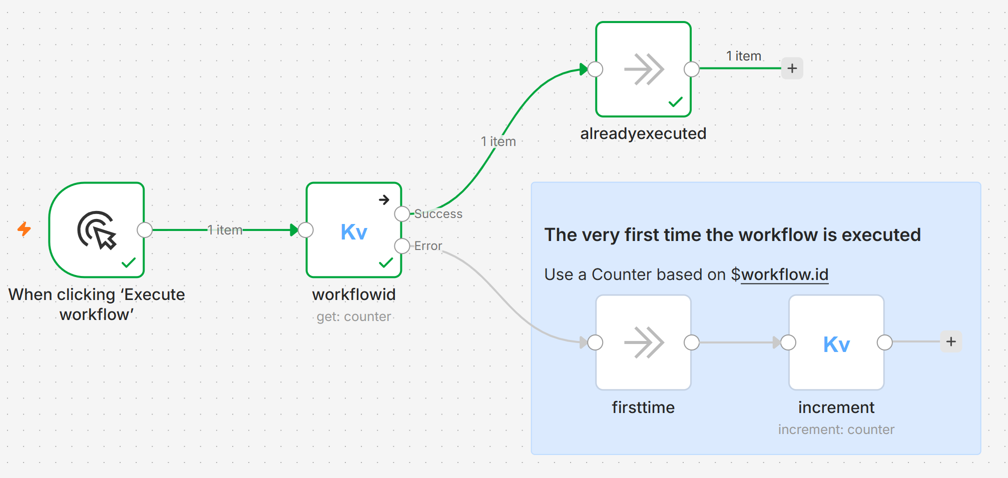 Run-once initialization workflow