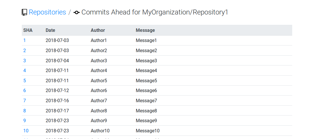 Github Dashboard