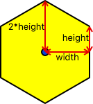 Hexgrid width and height