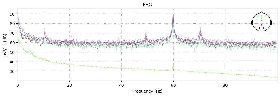 python - how to properly calculate psd plot (power... GitHub - stephanie0404/Brainhack-school-project