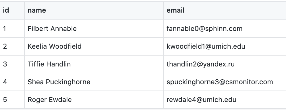 sample mock customer csv