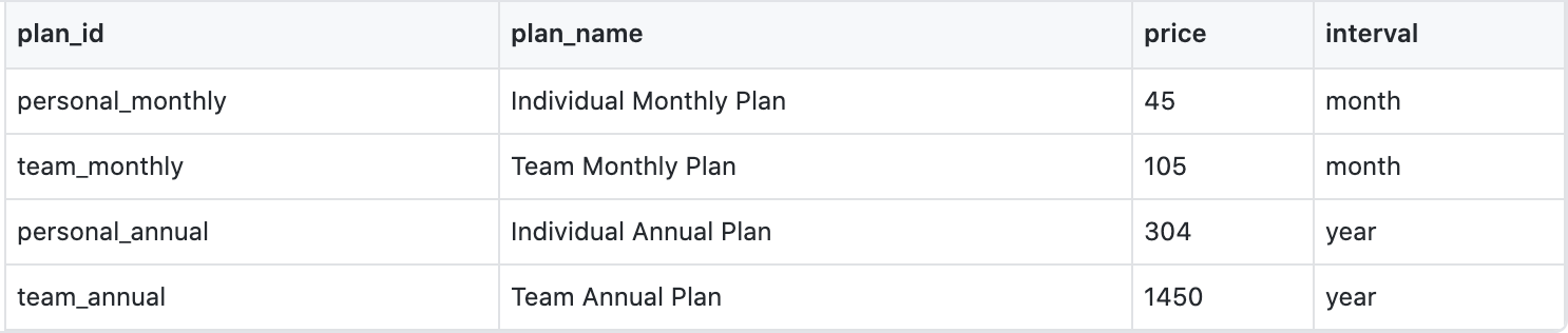 sample mock plans csv