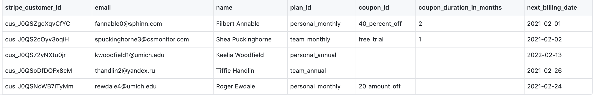 sample mock subscriptions csv