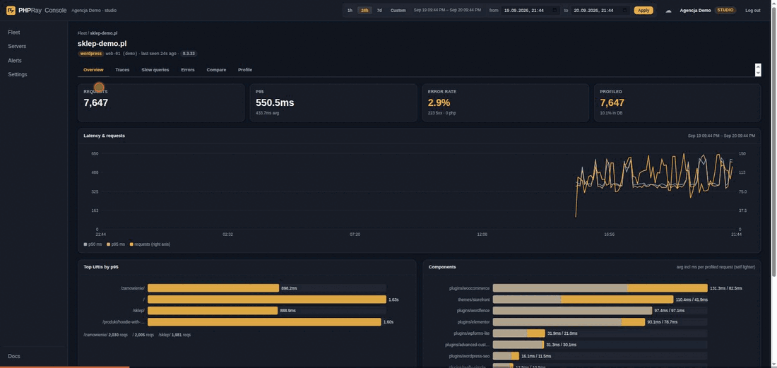 From the fleet view to one request: which plugin, which query